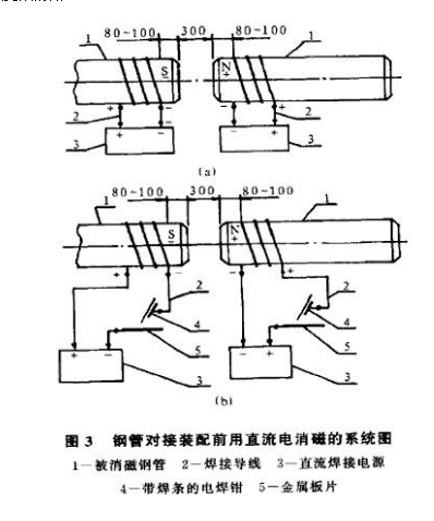 <a href=http://www.njfangyuan.cn target=_blank class=infotextkey>螺旋焊接鋼管</a>消磁方案圖