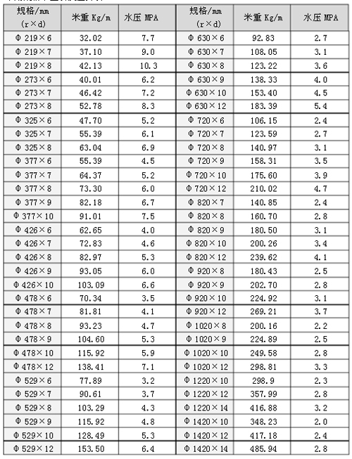 <a href=http://www.njfangyuan.cn target=_blank class=infotextkey>螺旋焊接鋼管</a>壓力表